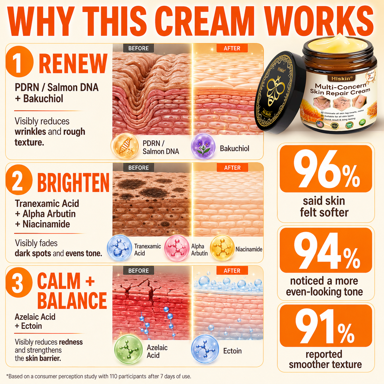 ✨HISKIN® Multi-Concern Skin Repair Cream (One powerful cream to repair inflammation, dryness, aging, pigmentation, and visible skin damage.)